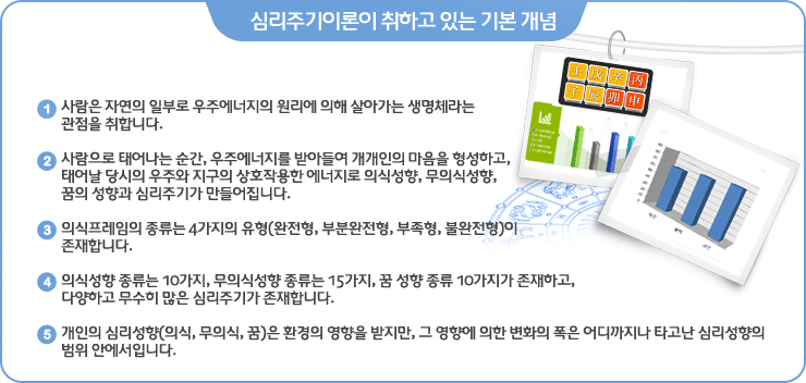 심리주기이론이 취하고 있는 기본개념