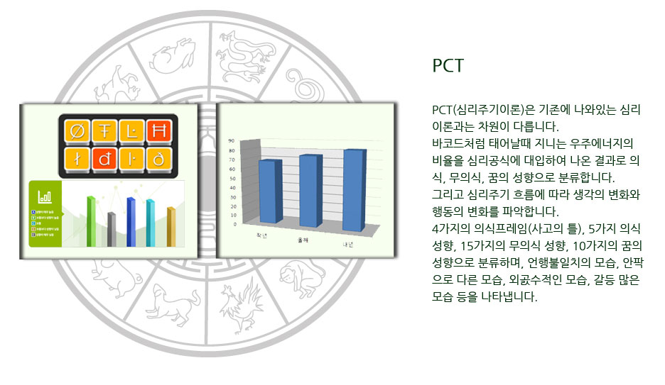 pct